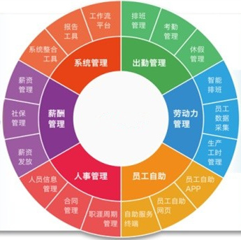 资深HR教你：如何利用排班系统为人力资源管理赋能？